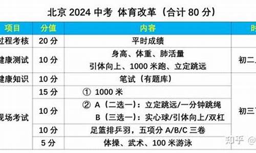 北京体育中考项目及评分标准2023_北京体育中考项目及评分标准2023年