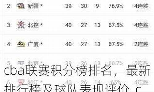 cba联赛排名榜最新排名表_cba联赛排名榜最新排名表格