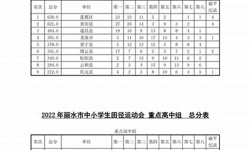 初中田径运动会成绩表_初中田径运动会成绩公布表