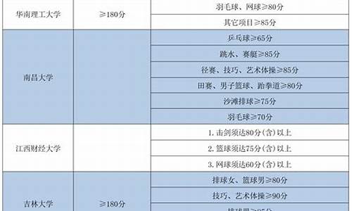 体育单招录取公布时间_2024体育单招录取公布时间