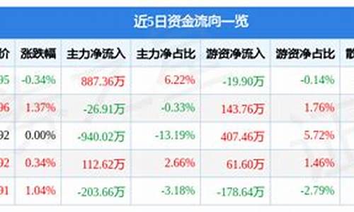 中超控股股票行情查询最新消息_中超控股股票行情查询最新消息新闻