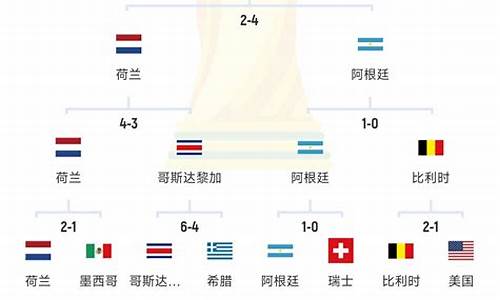 世界杯2022晋级路线图_世界杯2022晋级路线图树状图