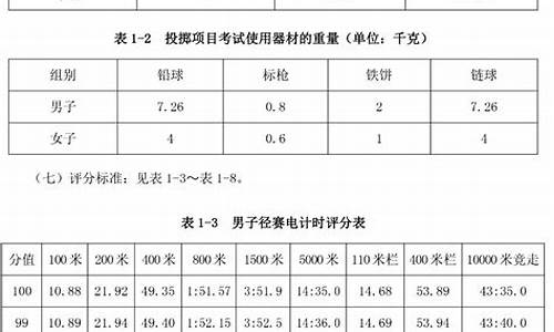 2020体育单招分数对照表_2020体育单招分数对照表查询