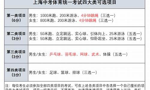 上海中考体育游泳评分标准是多少_上海中考体育游泳评分标准是多少分