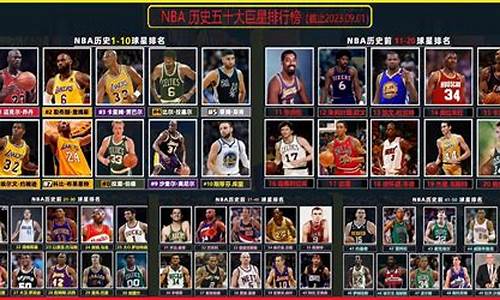 nba五十大巨星排名_nba五十大巨星排名1996