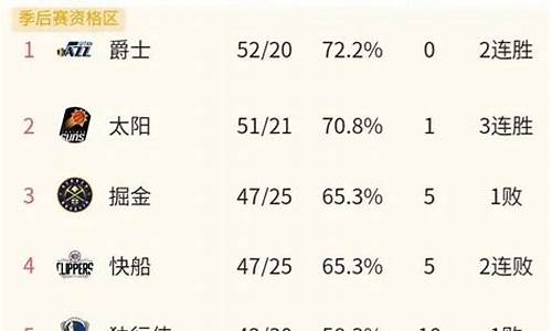 NBA今日最新消息全部_nba今日最新消息全部球队