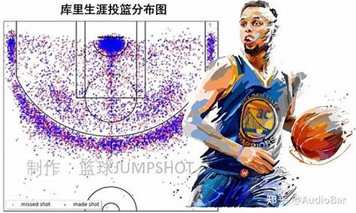 nba球员生涯数据分析_nba球员生涯数据分析图