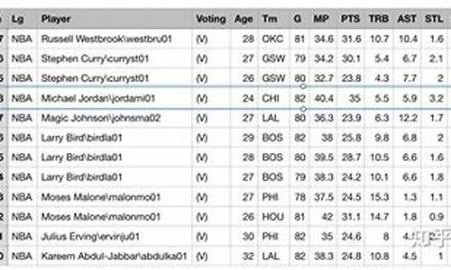 nba球员数据统计表最新_nba球员数据统计表最新版