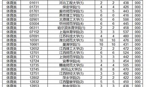 2022年高考体育特长生录取标准_2022年高考体育特长生录取标准是多少