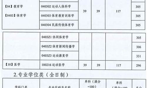 2012体育生分数线_2012年体育高考录取分数线