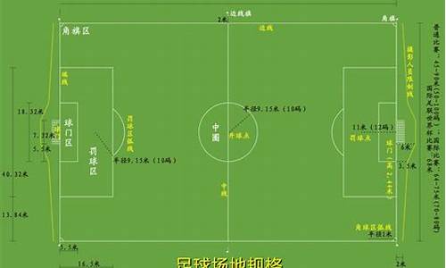 世界杯足球场地标准尺寸是多少_世界杯足球场地标准尺寸多少平米