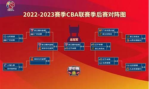 2022年cba赛程表最新_2022年cba联赛赛程表