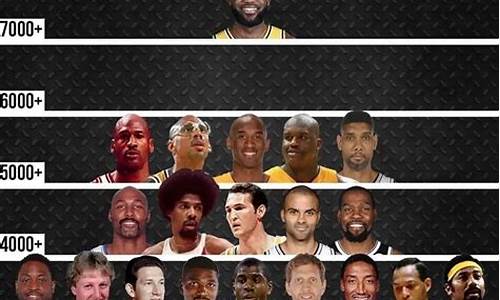 nba季后赛总得分榜_nba季后赛总得分榜排名