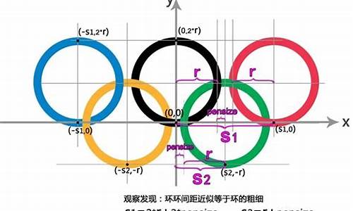 奥运五环怎么画用海龟编辑器_用海龟绘图画出奥运五环