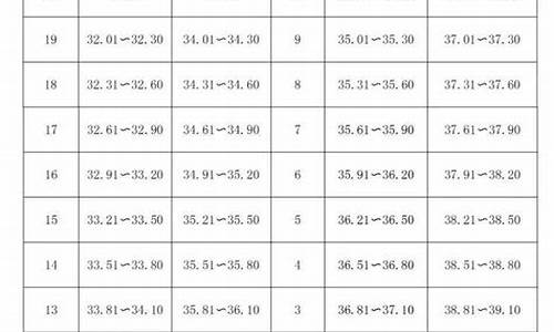 2022年足球体育单招学校_2022年足球体育单招学校有哪些