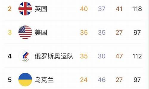残奥会奖牌榜排名_残奥会奖牌榜排名最新