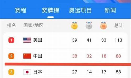 奥运会排名表_奥运会排名表全部