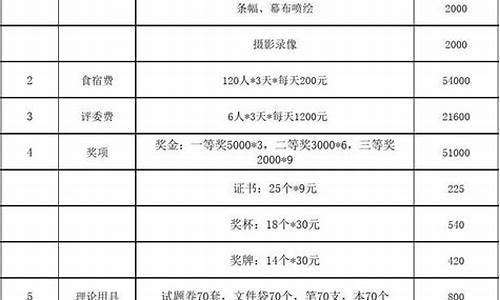 举办足球赛事费用明细怎么写_举办足球赛事费用明细怎么写的