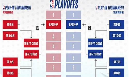 今天nba比赛结果_今天nba比赛结果查询