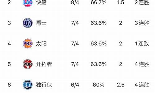 nba最新排名表奥尼尔_nba最新排名表奥尼尔数据