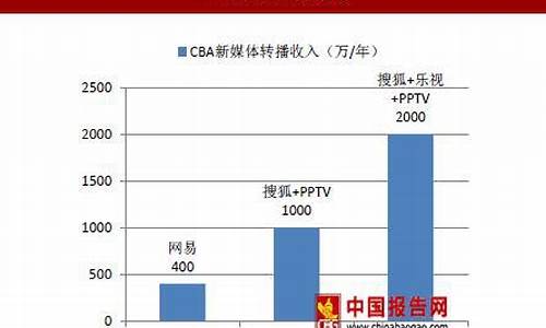 09年cba转播表_2009年cba