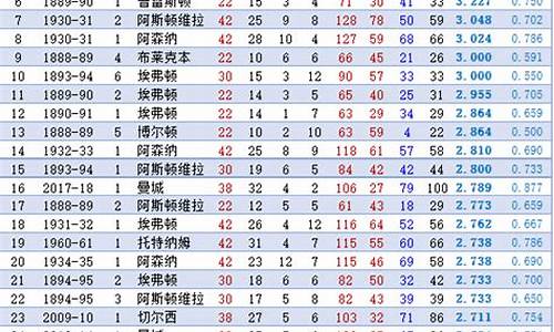 英超冠军次数排行榜最新数据图表_英超冠军次数排行榜最新数据图表大全