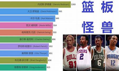 NBA历史篮板榜_nba历史篮板榜最新排名