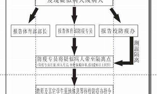 体育赛事伤害事故处置流程最新指南电子版_体育赛事伤害事故处置流程最新指南电子版