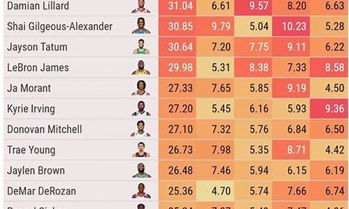 nba赛季得分榜_nba赛季得分榜排名