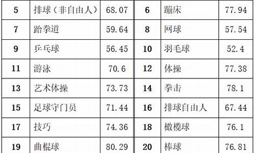 体育单招录取分数线_清华大学体育单招录取分数线