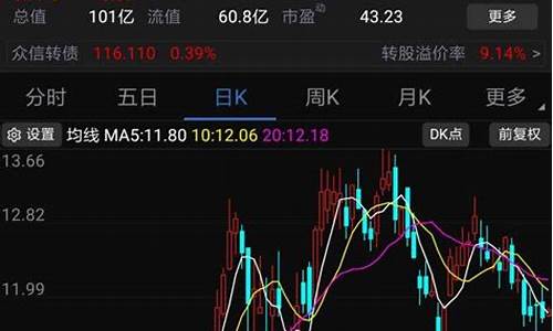 中超股份股票股吧行情_中超股份股票股吧行情最新