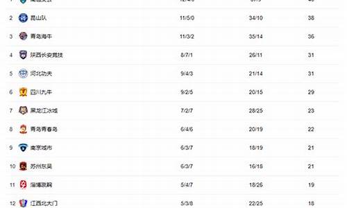 中甲排行榜最新排名榜_中甲排行榜最新排名榜前十名