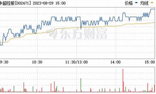 中超控股股票怎么样好不好_中超控股股票怎么样好不好卖