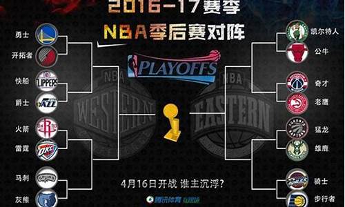 2018nba季后赛对阵表及结果_2018nba季后赛对阵图结果