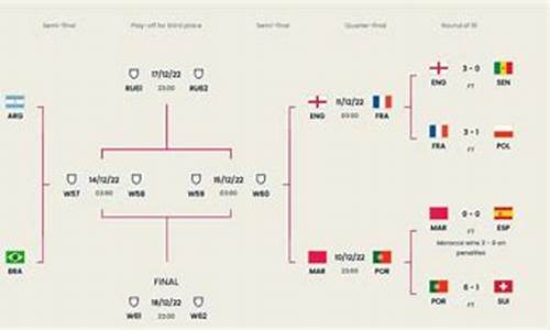 世界杯8分之一决赛_世界杯八分钟