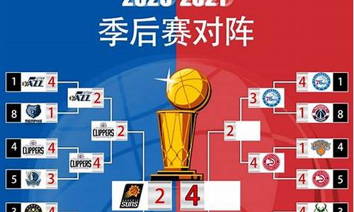 nba对阵图2021年_nba对阵图2020