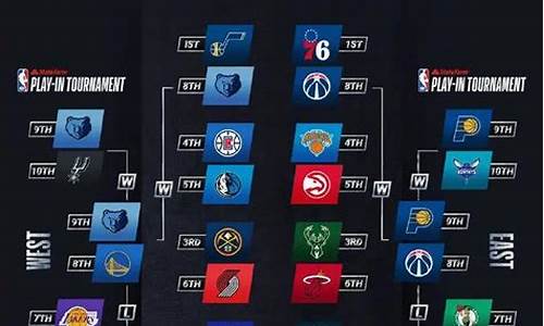 nba季后赛赛程主场安排_nba季后赛赛程主场安排表