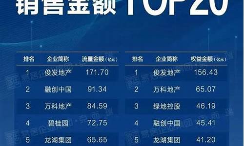 nba名次排行榜_nba名次排行榜CBA