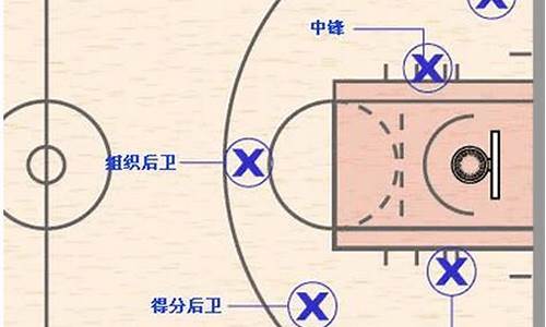 NBA篮球赛的规则_NBA篮球赛的规则