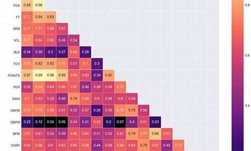 nba球员数据统计数据查询_nba球员数据统计数据查询网站