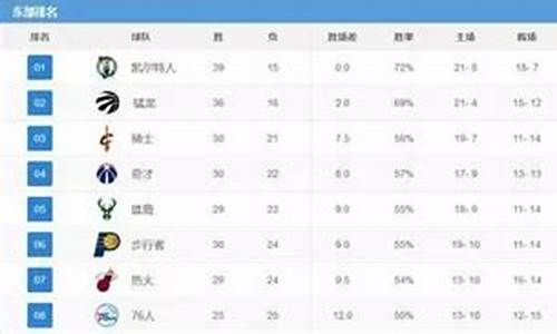 nba明日赛事赛程_nba明日赛事赛程表