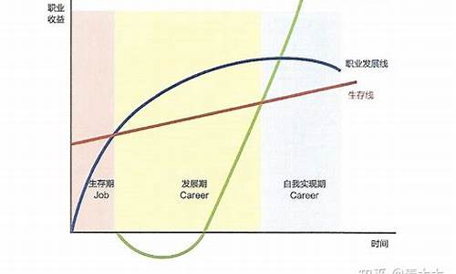 nba发展的三个阶段是什么_nba发展的三个阶段是什么意思