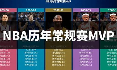 NBA历届常规赛MVP_nba历届常规赛mvp得主及名单