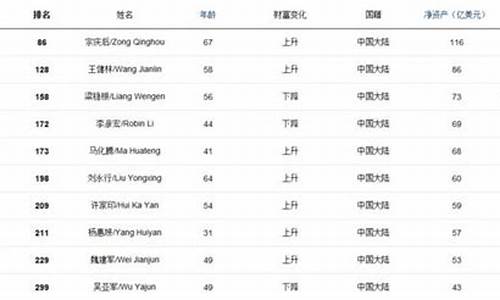 2013福布斯体育富豪榜_2013福布斯体育富豪榜最新