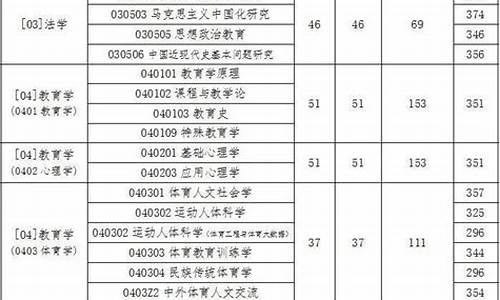 08年浙大体育硕士复试_08年浙大体育硕士复试名单