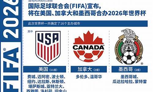 2026年世界杯亚洲区预选赛分组情况_2026年世界杯亚洲区预选赛分组情况如何