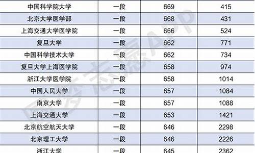 2023年山东高考体育生录取分数线_2023年山东高考体育生录取分数线是多少