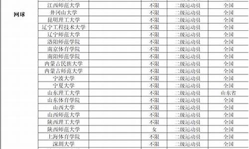 2022体育单招学校_2022体育单招学校录取分数线