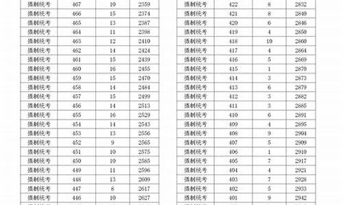 2022年高考体育特长生录取分数线一览表_2022年高考体育特长生录取分数线一览表图片