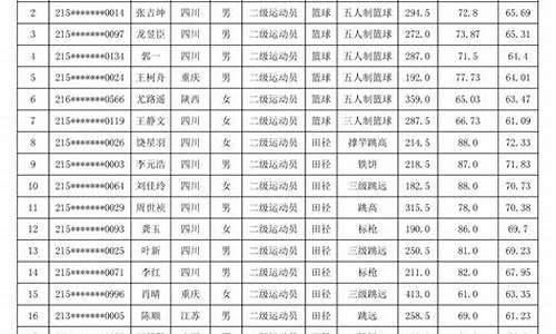 2021年体育单招分数线_2021年体育单招分数线是多少